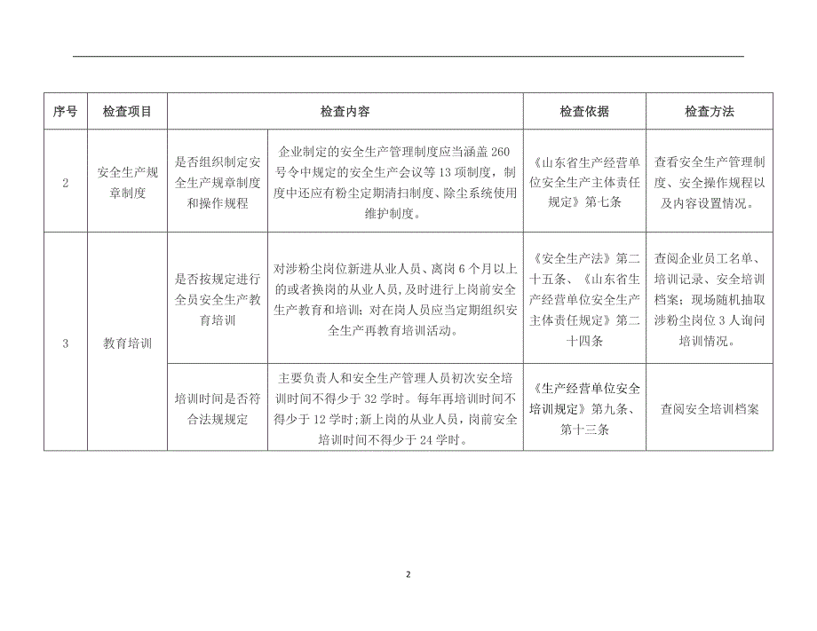 2020年整理涉爆粉尘企业执法检查标准专家检查标准法律依据、材料清单.doc_第2页