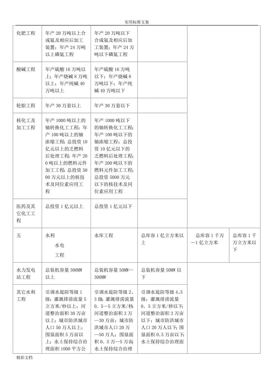 监理的各资质承包范围-_第5页