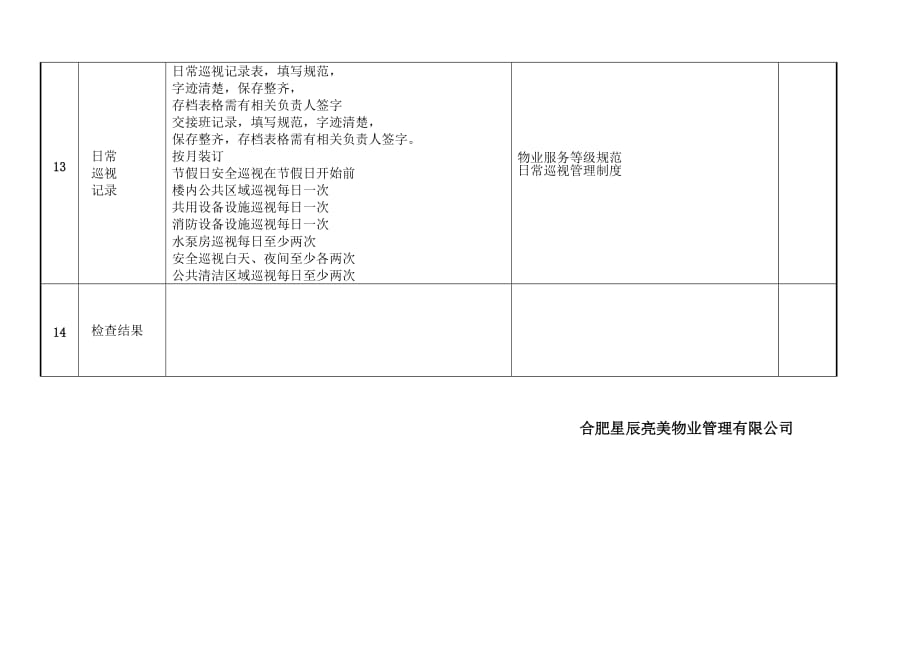 物业品质部服务检查表-_第3页