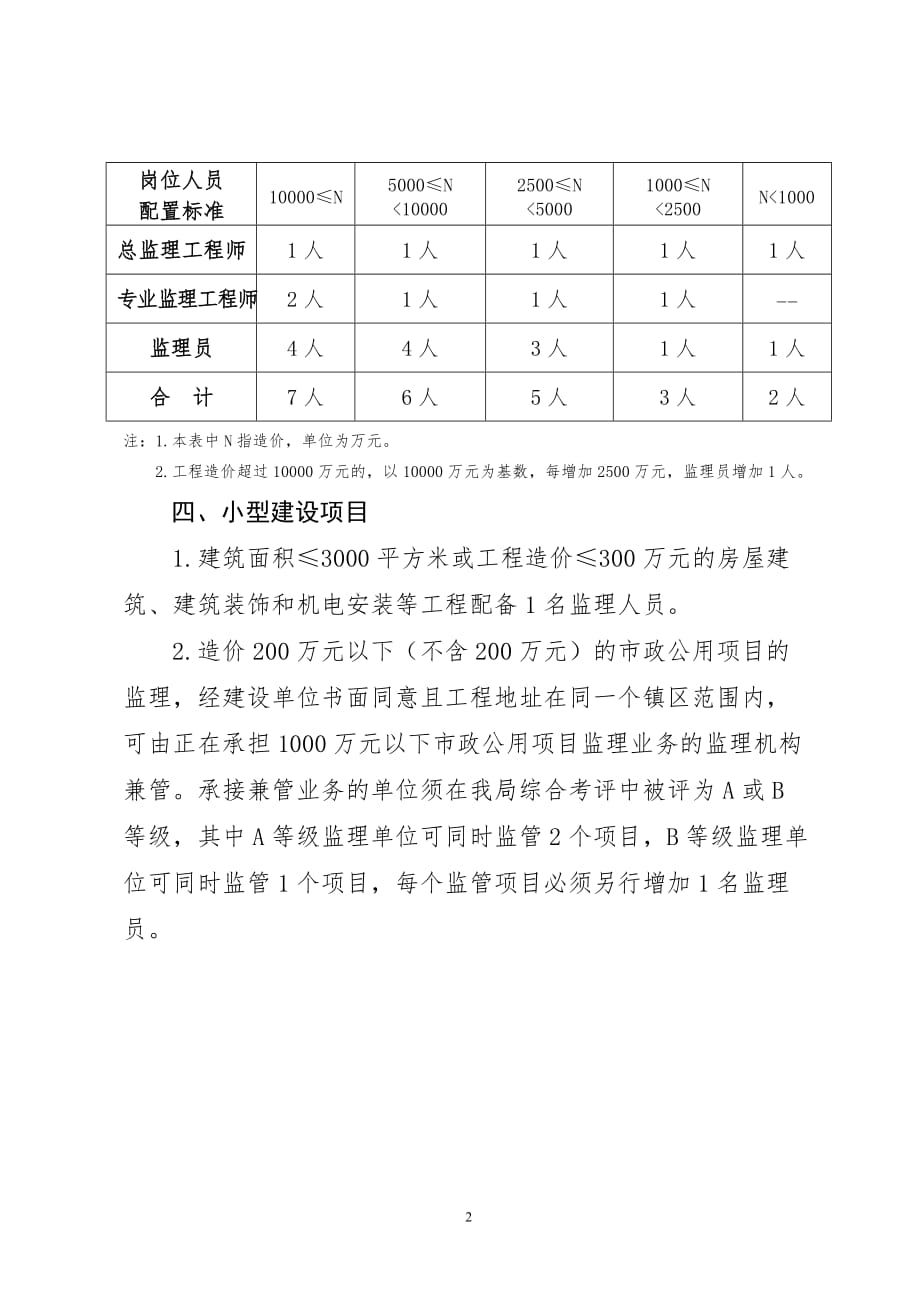 监理人员配置标准与规定-_第2页