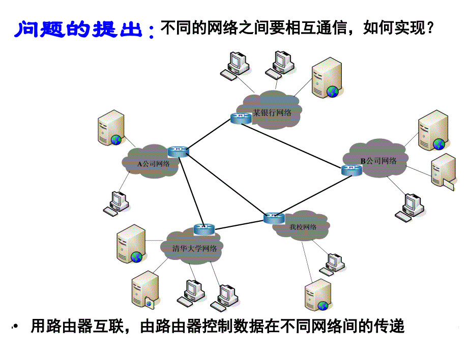 路由器及其工作原理精品课件_第2页