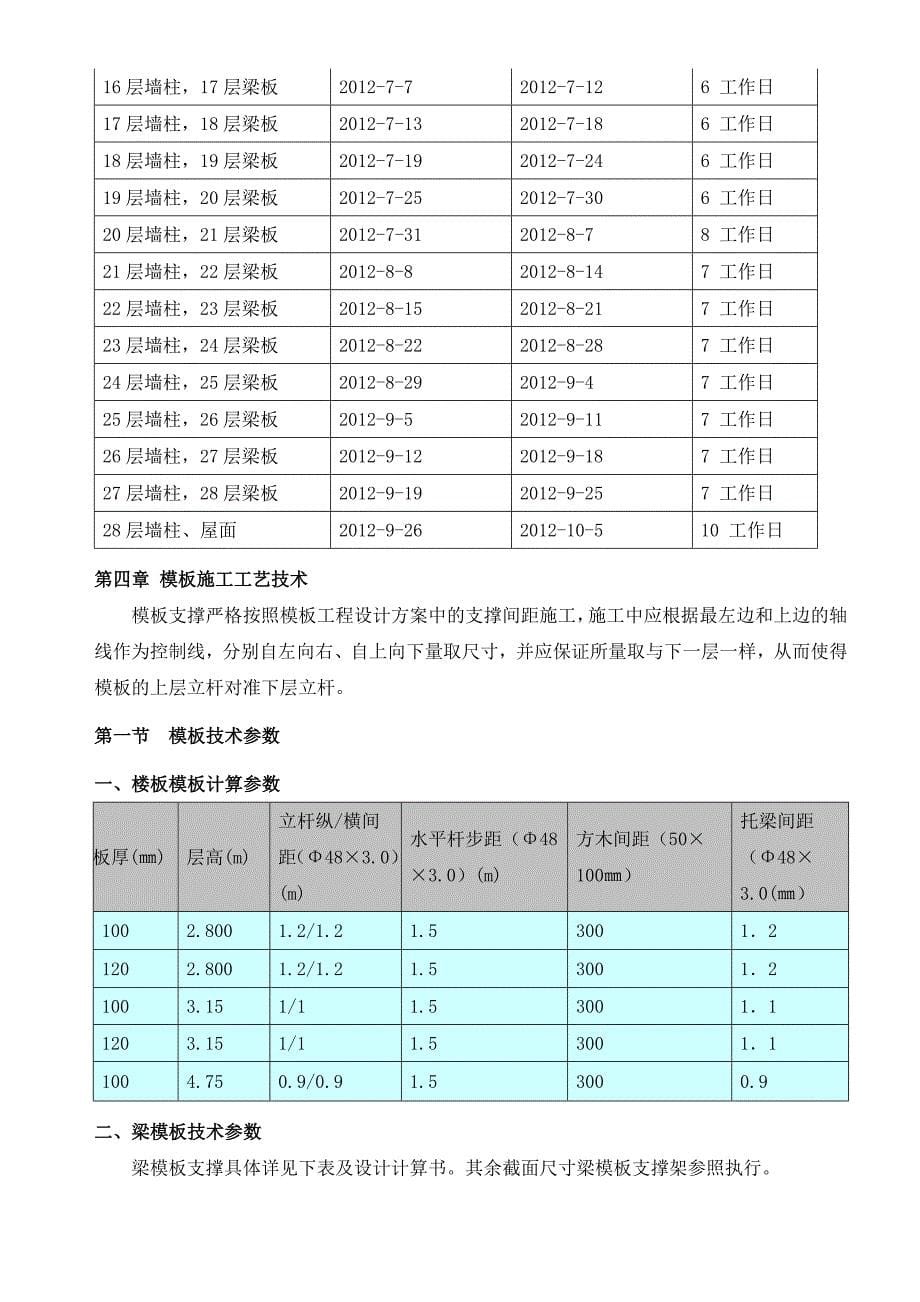 模板支撑体系工程施工组织设计方案范本_第5页