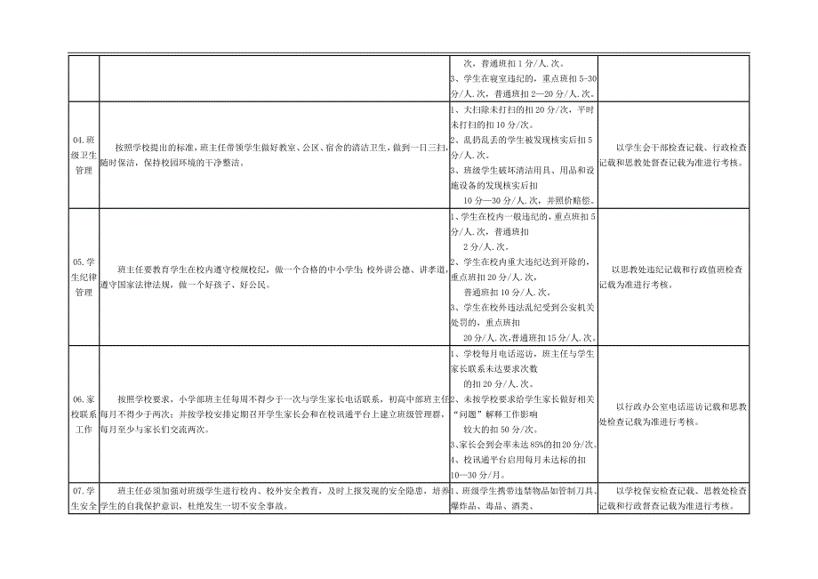 164编号班主任工作月考核量化表_第2页