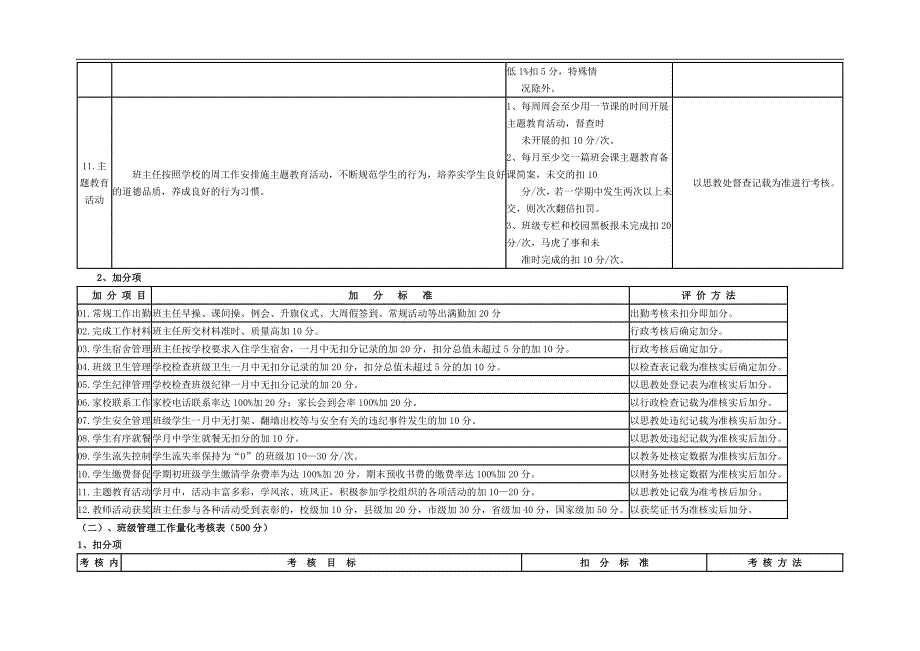 164编号班主任工作月考核量化表_第4页