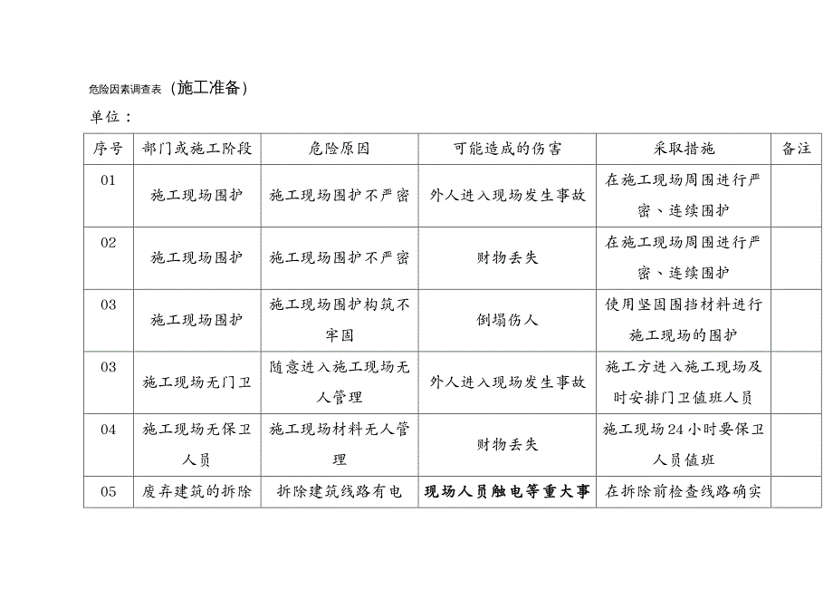 建筑工程管理危险因素调查表施工准备_第2页