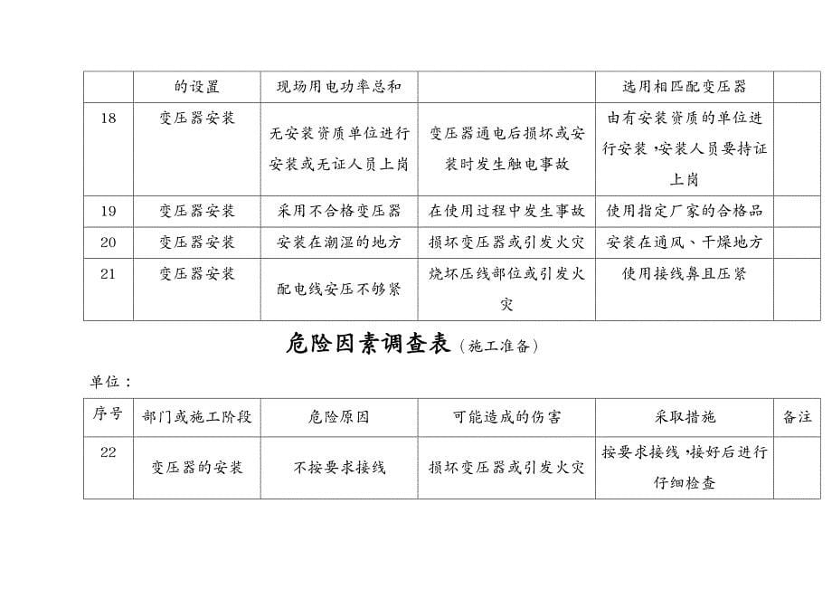 建筑工程管理危险因素调查表施工准备_第5页