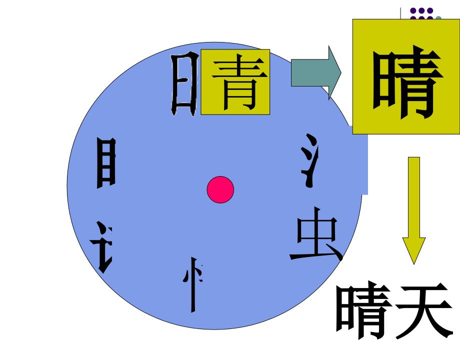 新苏教版一年级语文下册识字课件_第3页