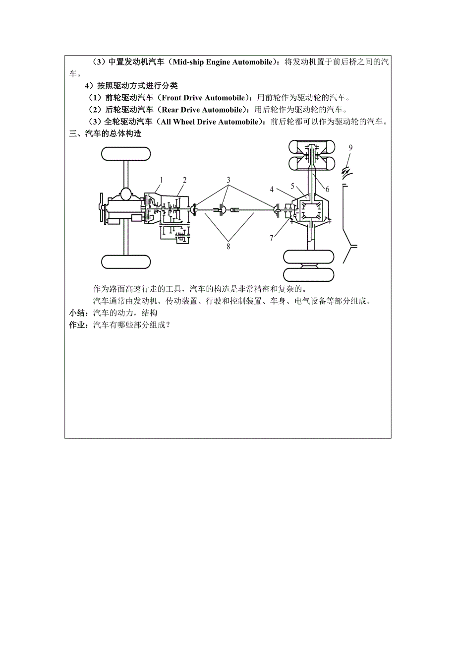 汽车文化教案-_第2页