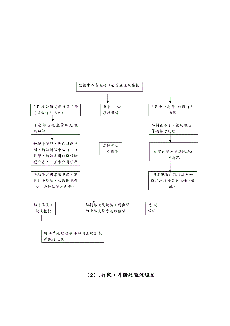 物业管理后勤物业工作流程大全_第3页