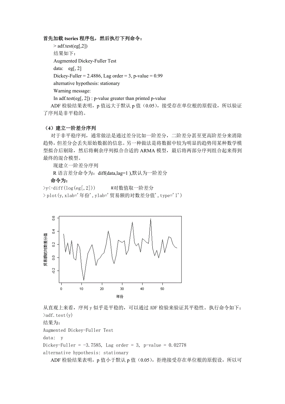 992编号实验5 ARIMA模型的建立_第3页