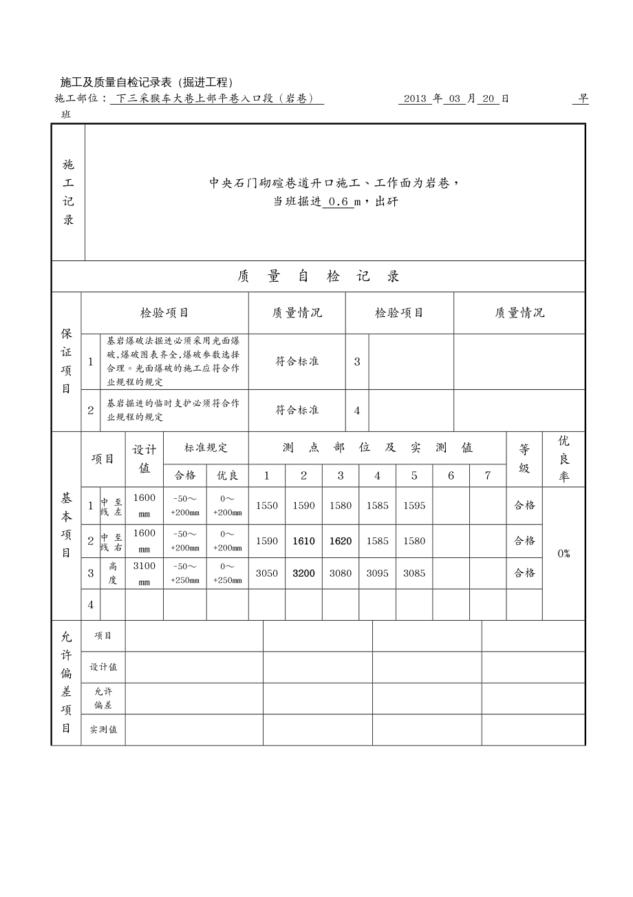 建筑工程管理猴车巷施工与自检记录表(上部平巷)_第2页