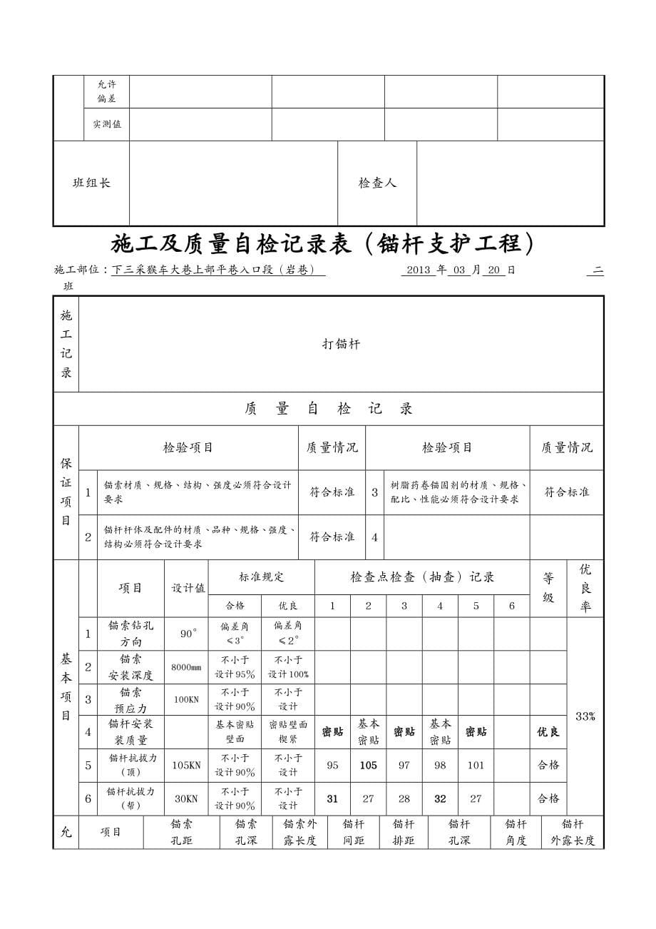 建筑工程管理猴车巷施工与自检记录表(上部平巷)_第5页