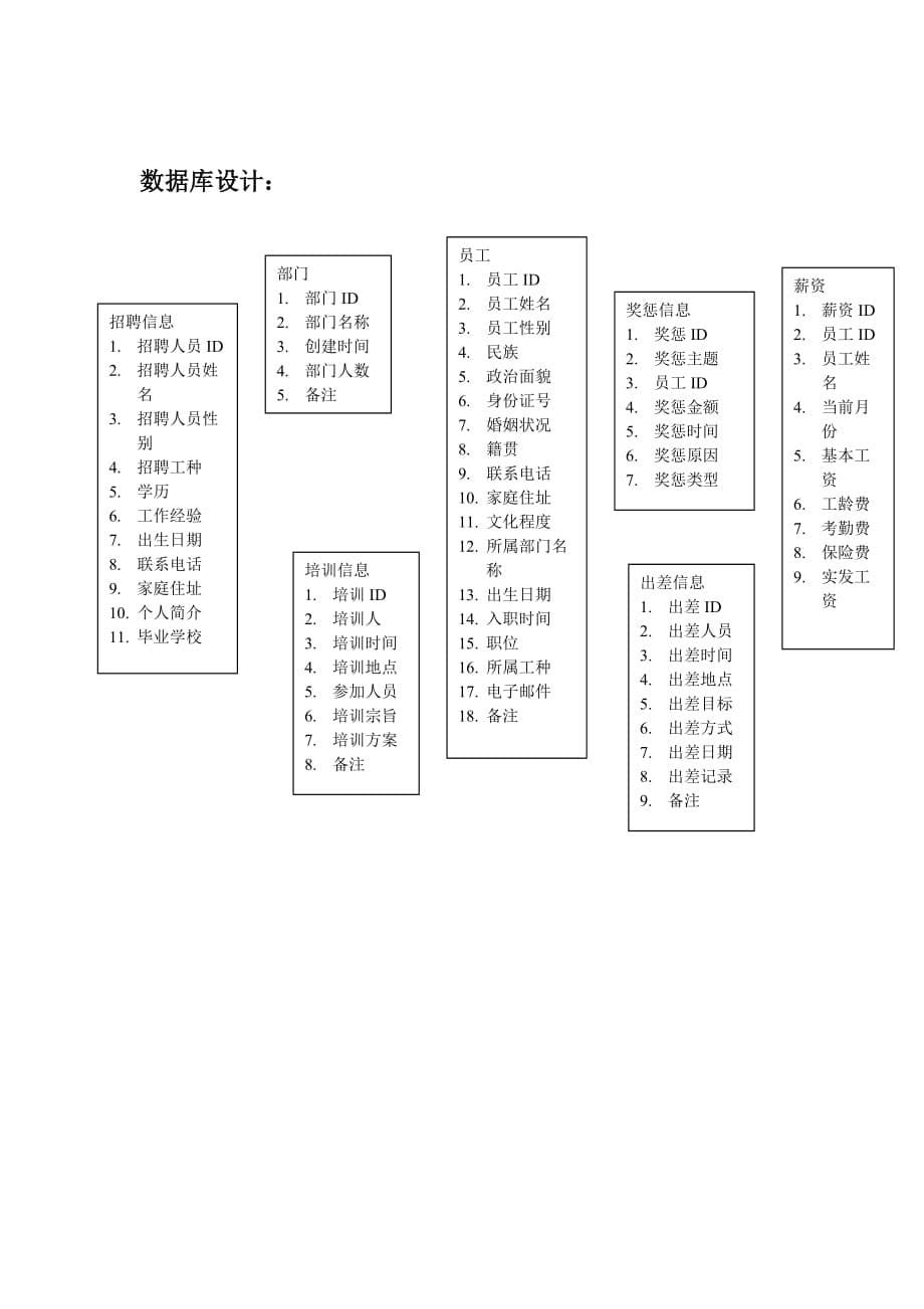 超市人力资源管理总体设计说明_第5页