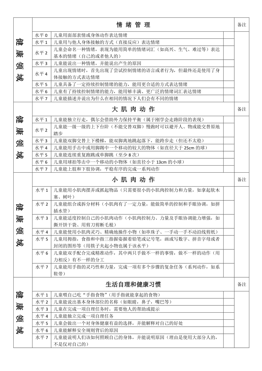 读懂儿童水平指标_第1页