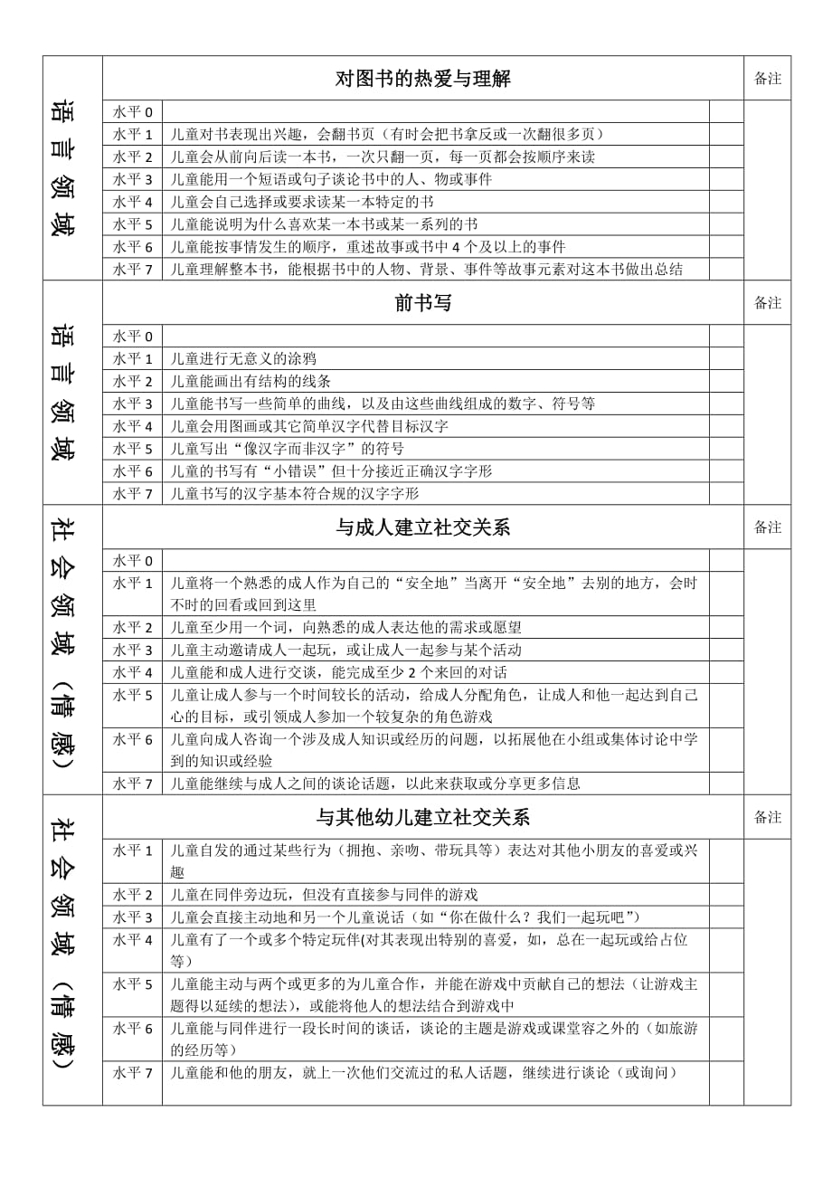 读懂儿童水平指标_第3页