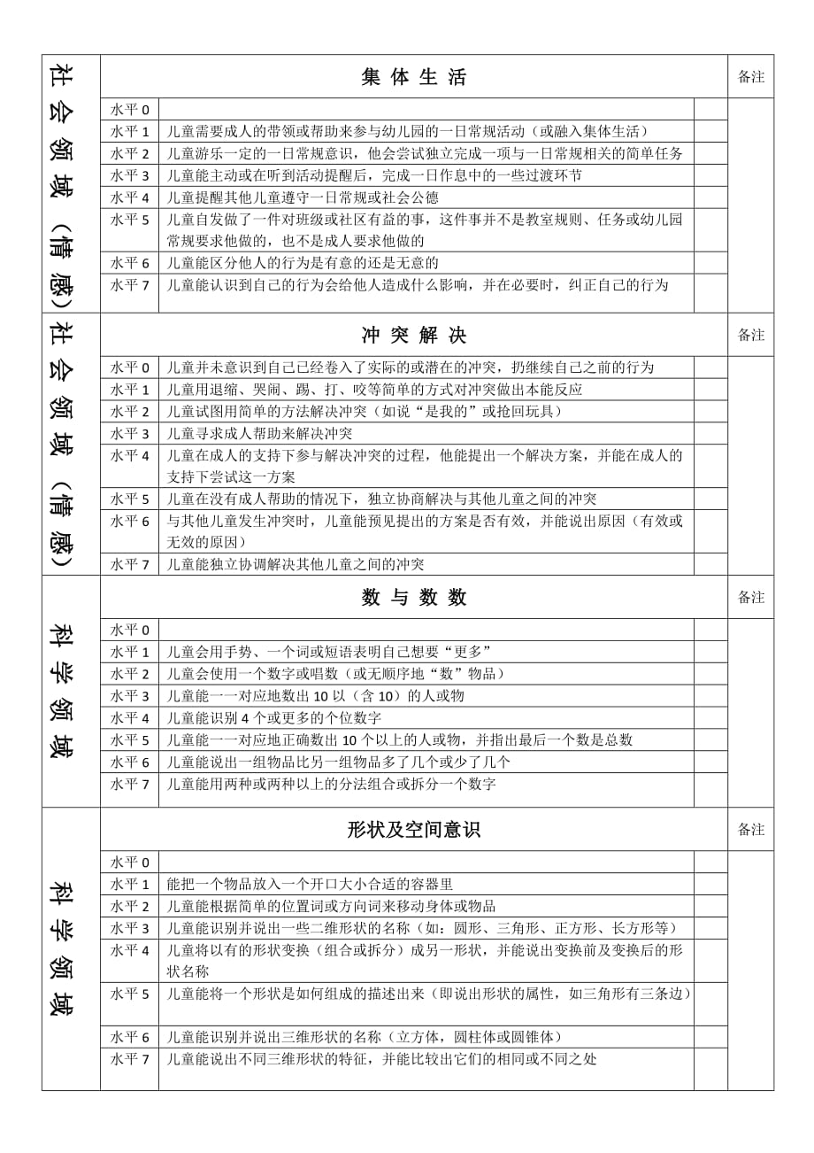 读懂儿童水平指标_第4页