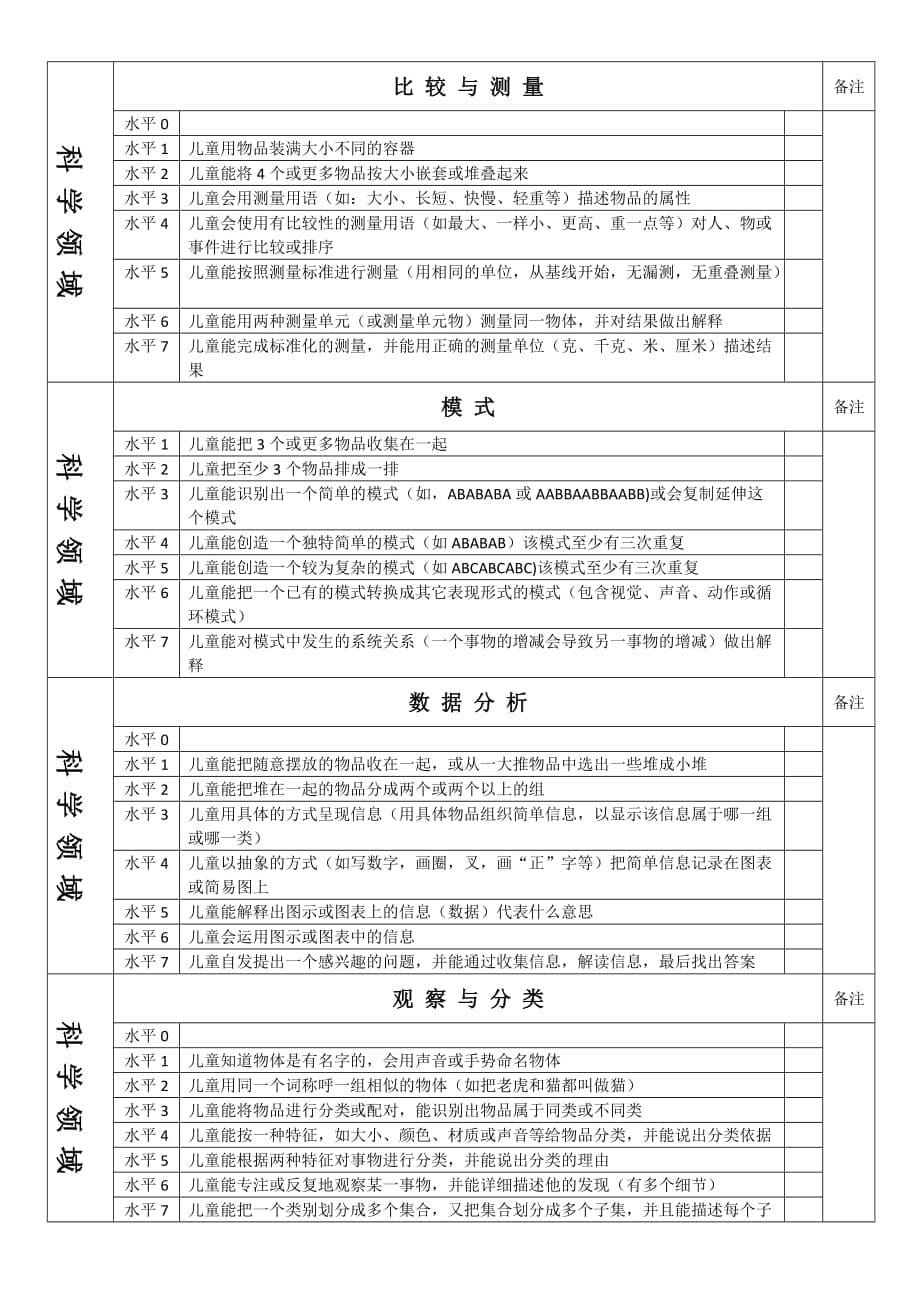 读懂儿童水平指标_第5页