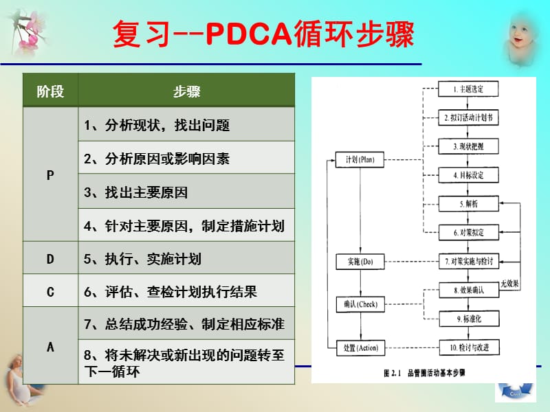 1588编号质量管理工具在DCA中的应用_第5页