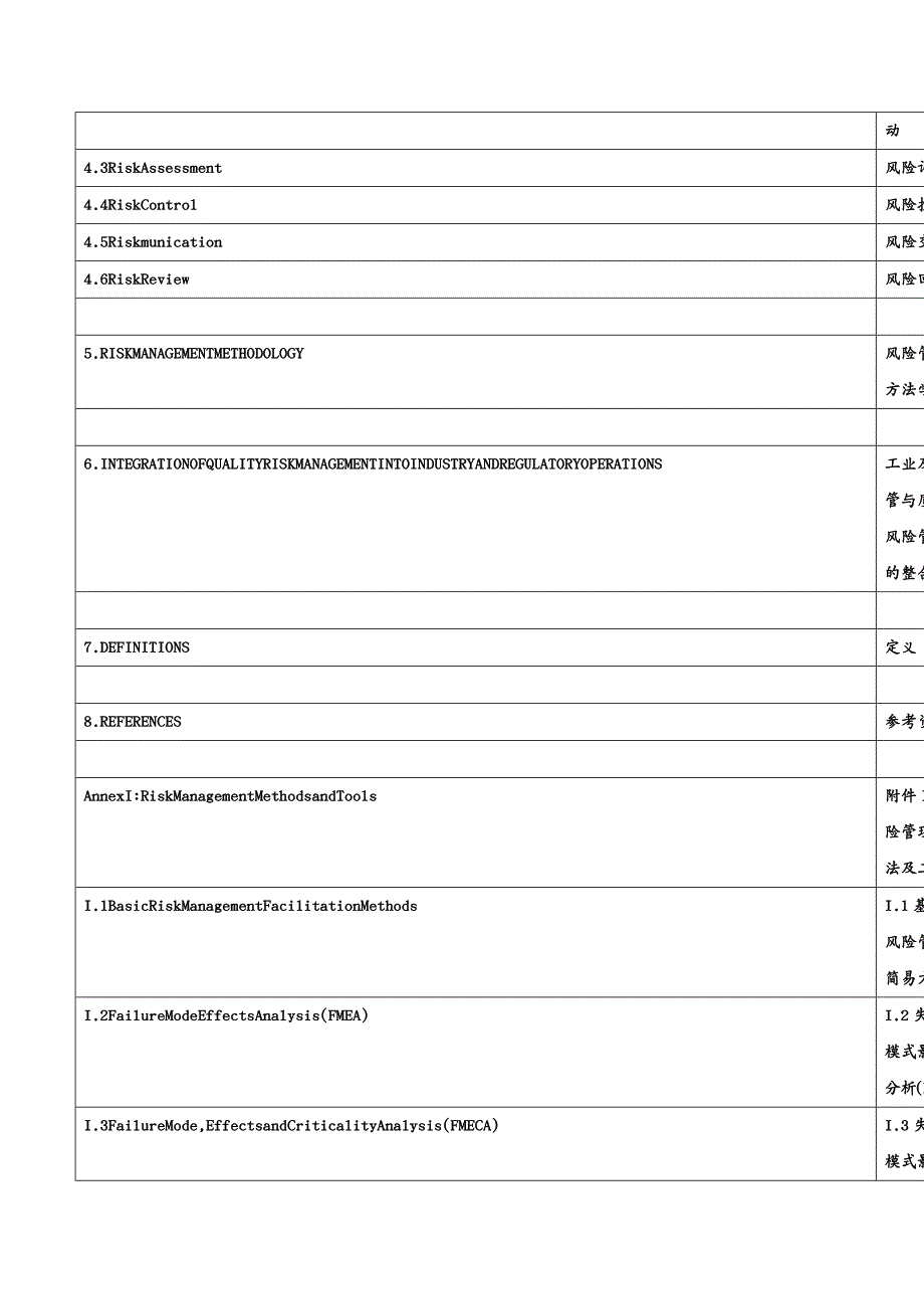 风险管理 Q质量风险管理中英文对照_第3页