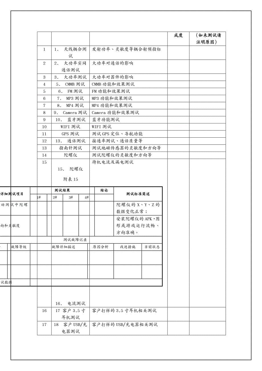 项目管理智能机项目客户量产机壳整机测试报告(V)_第5页