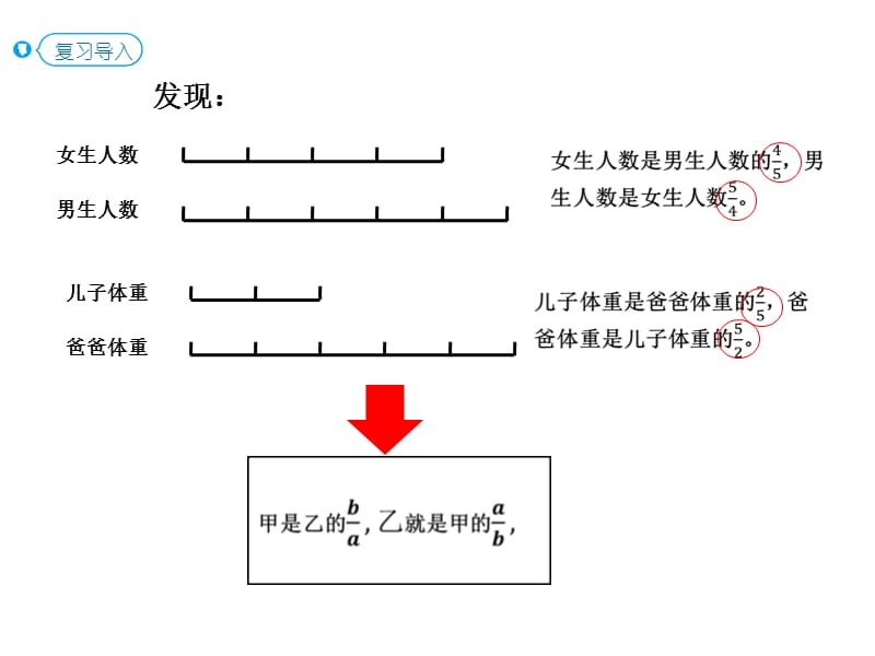 第7课时 分数除法的应用（ 三）（P41例6）_第4页