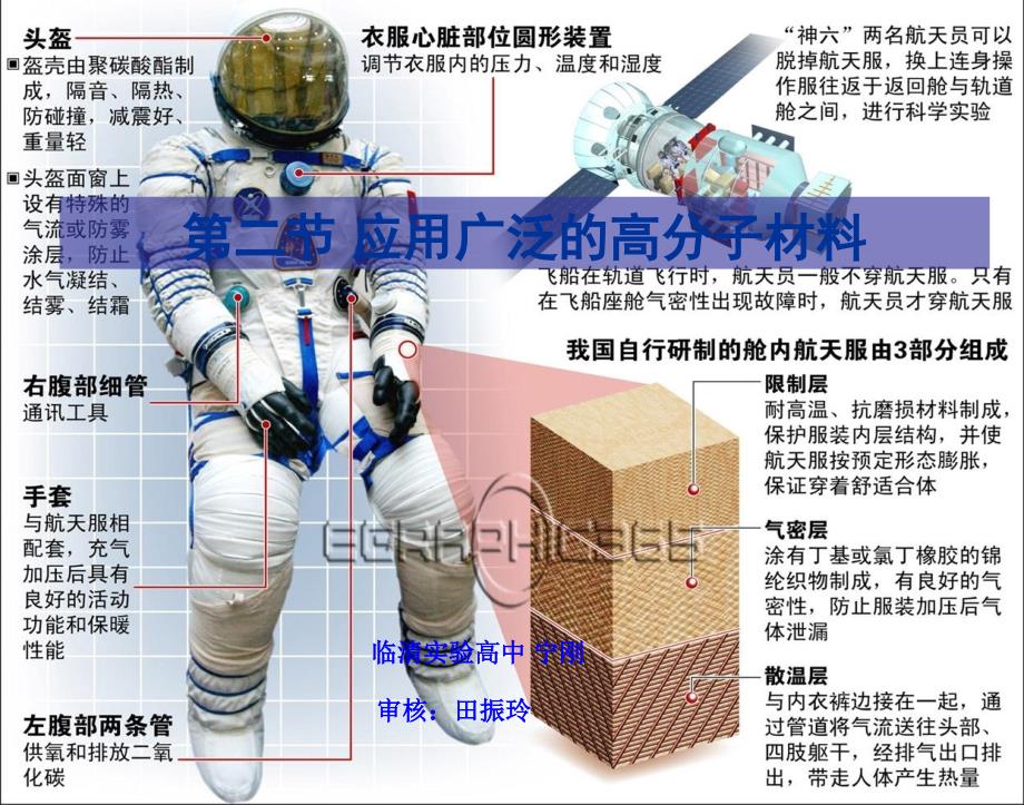 化学选修5人教新课标5.2应用广泛的高分子材料精品课件解读_第1页