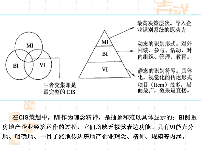 房地产项目VI系统设计课件_第5页