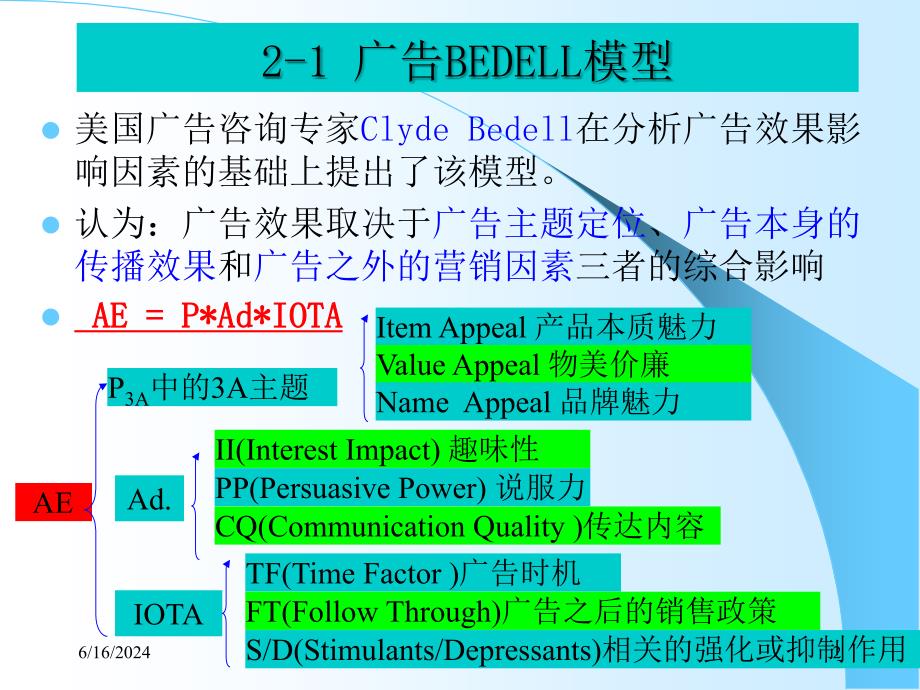 广告策划 第2章 广告策划的理论基础课件_第2页