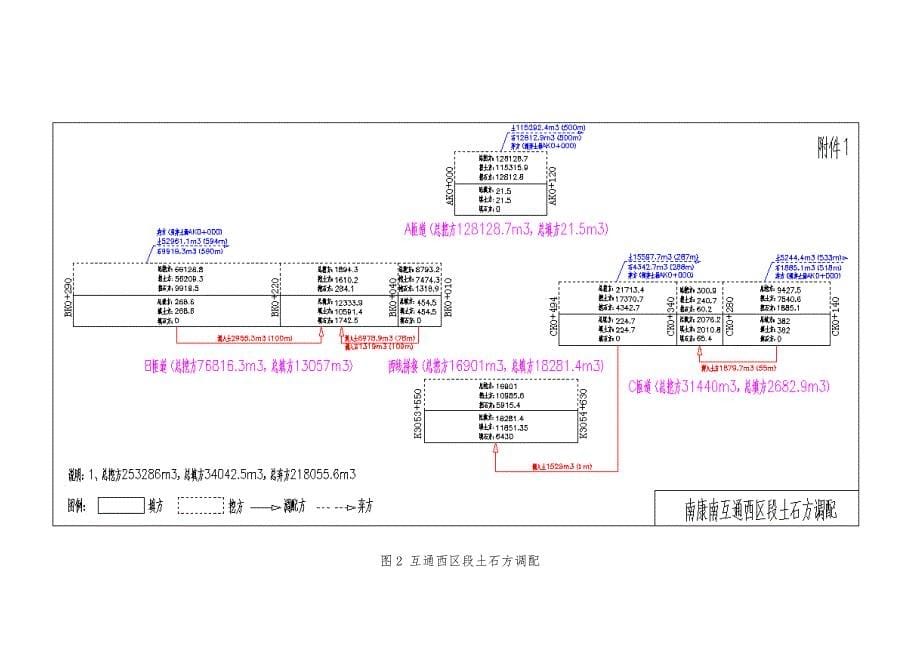 路基土石方调配专项工程施工组织设计方案_第5页