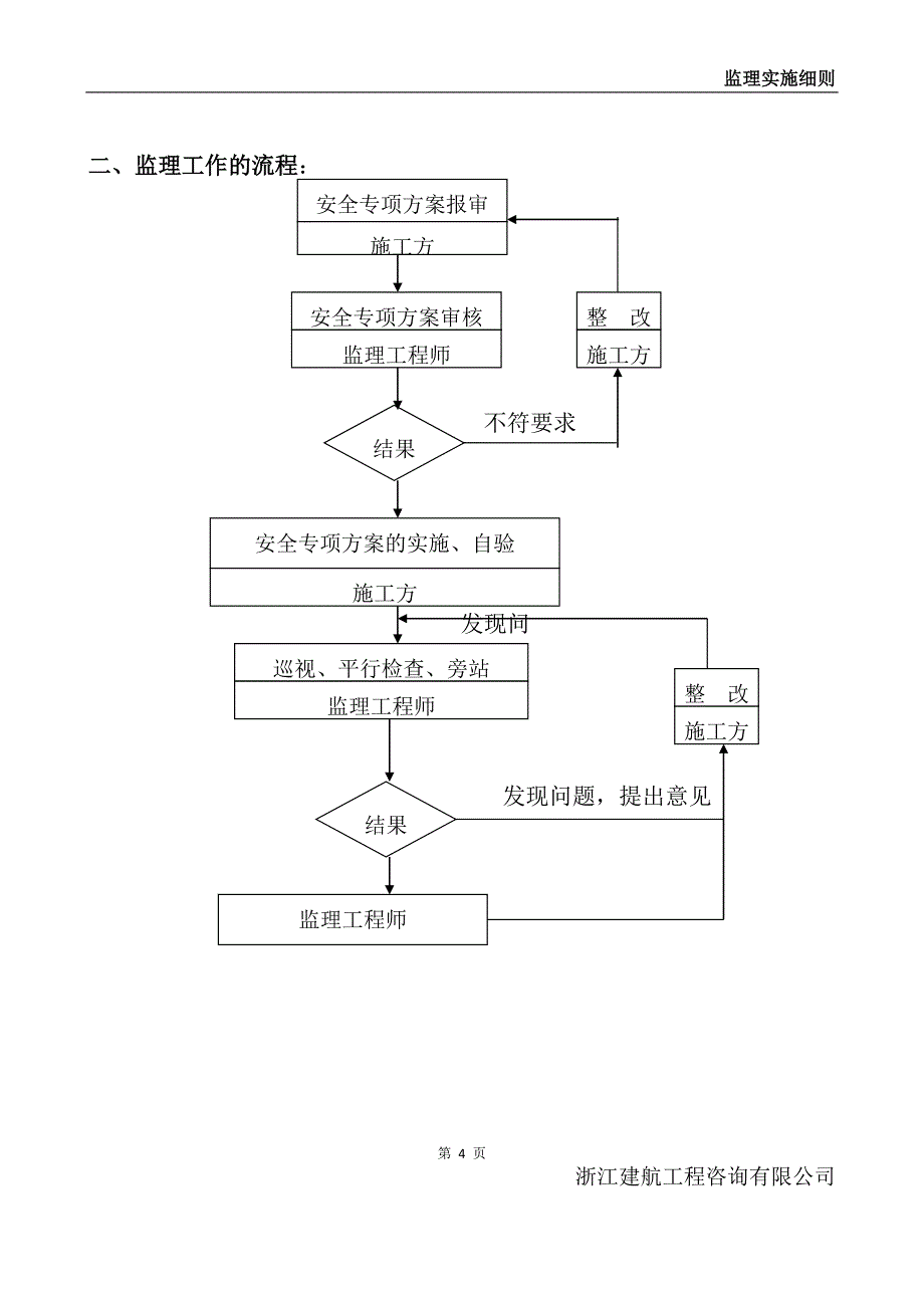 监理实施细则范本-_第4页