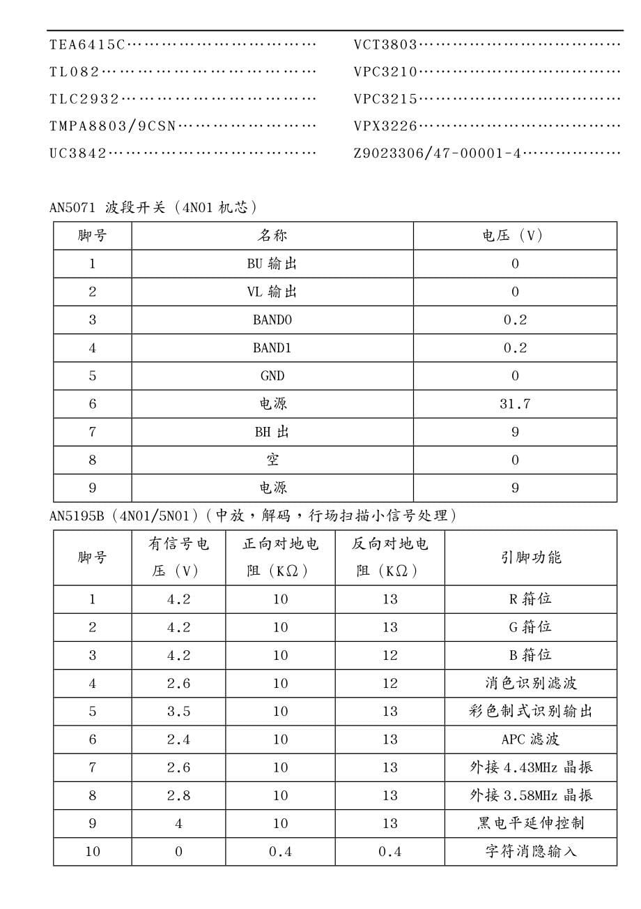 电子行业企业管理 新入门电子工程师来说是一份很实用的资料_第5页