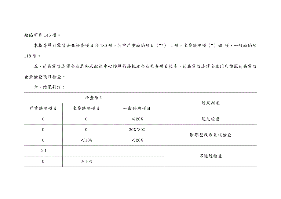 财务内部审计GSP内审检查表_第4页