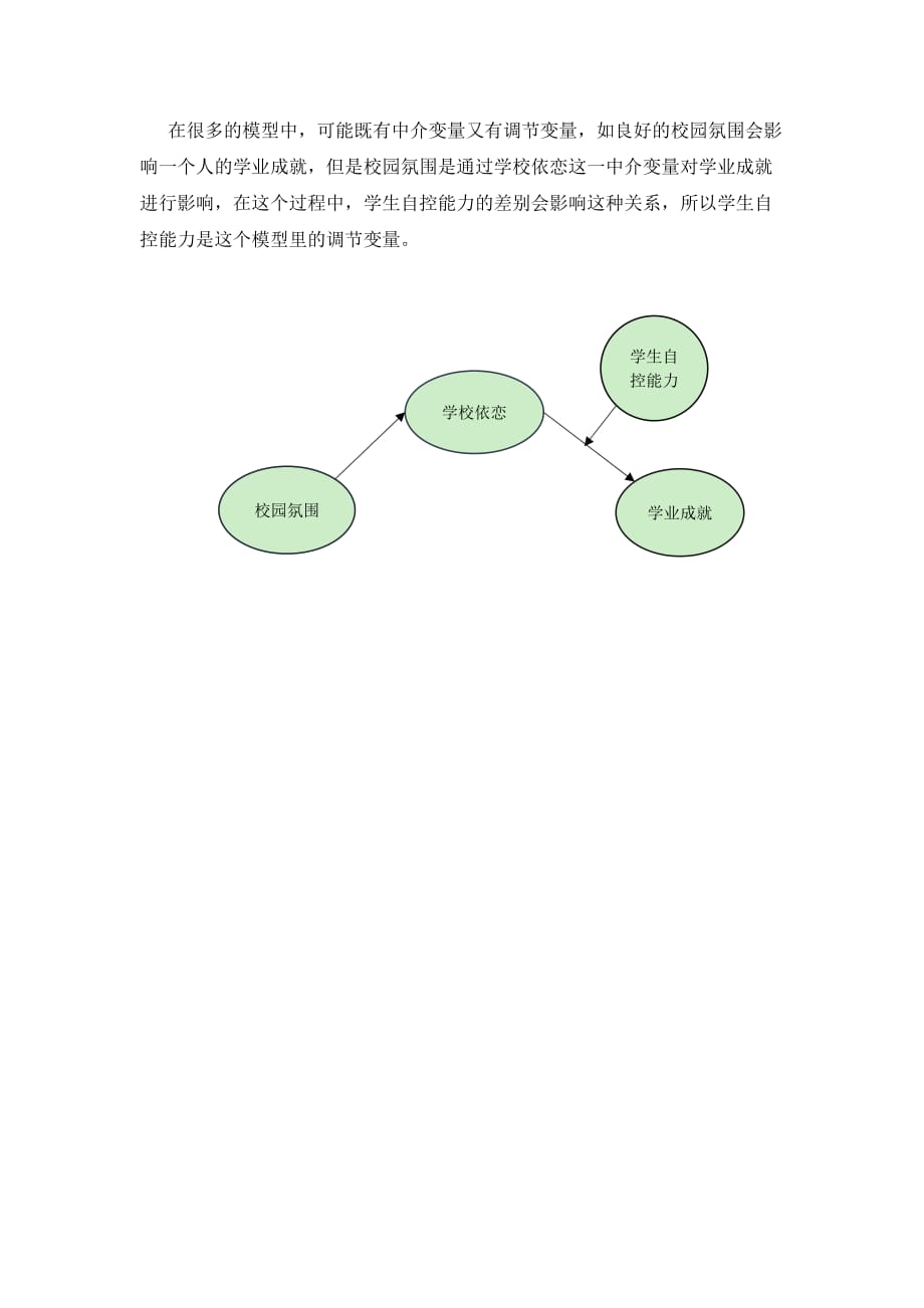 调节变量和中介变量模型举例--_第2页