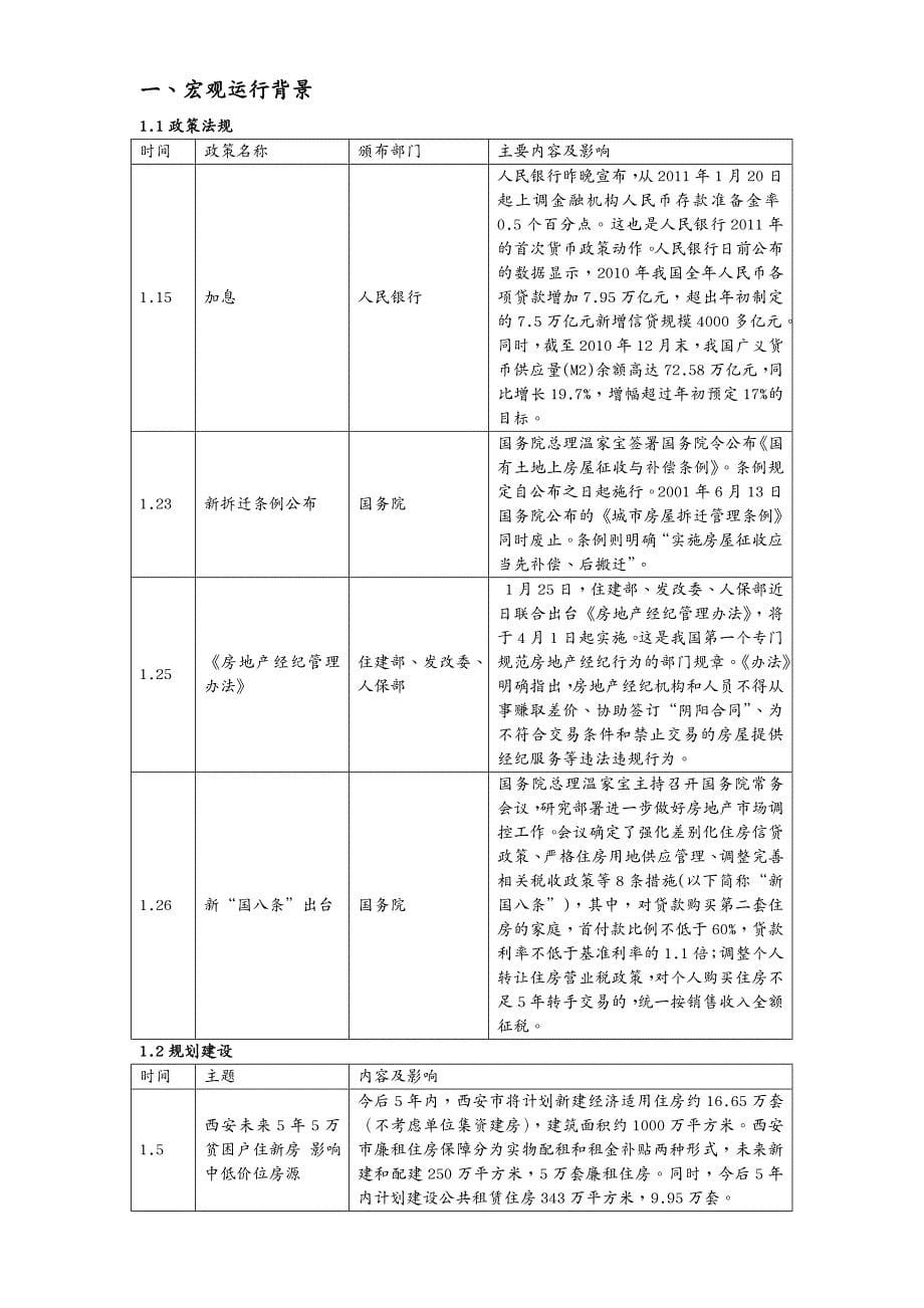 年度报告年月西安商品房市场月度分析报告_第5页