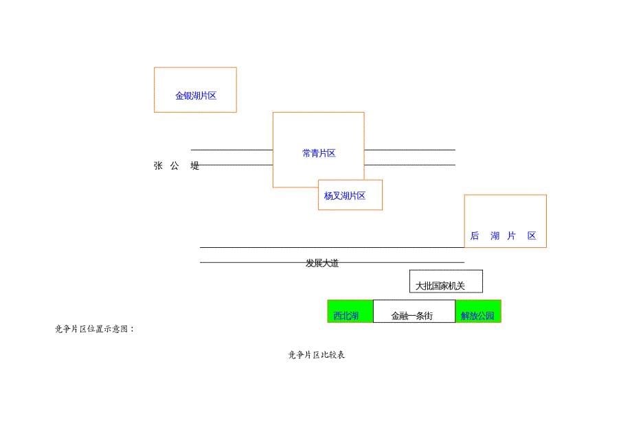 营销策划 湖北后湖项目营销策划报告_第5页