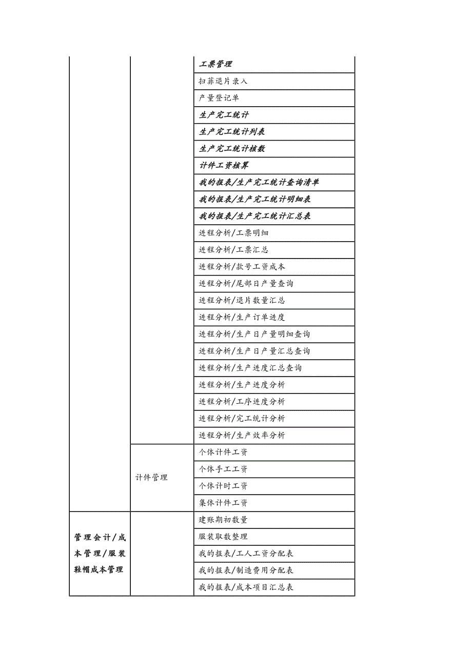 管理信息化ERPMRP用友服装行业ERP全面解决方案U9V_第5页