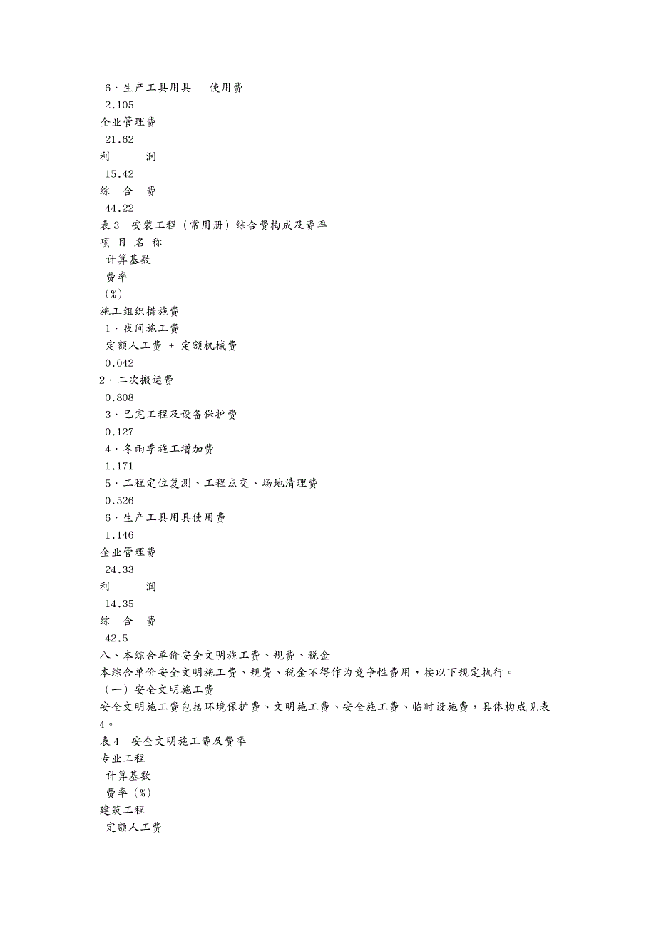 建筑工程管理安徽省装饰装修工程计价定额综合单价_第4页