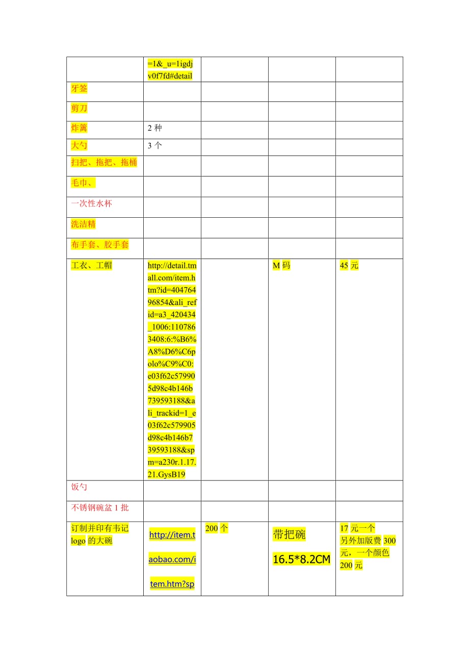 韦记螺蛳粉设备采购清单-_第4页