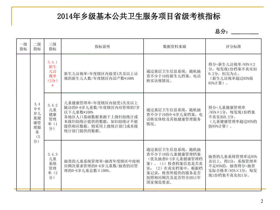 （优质医学）0-6岁儿童健康管理_第2页