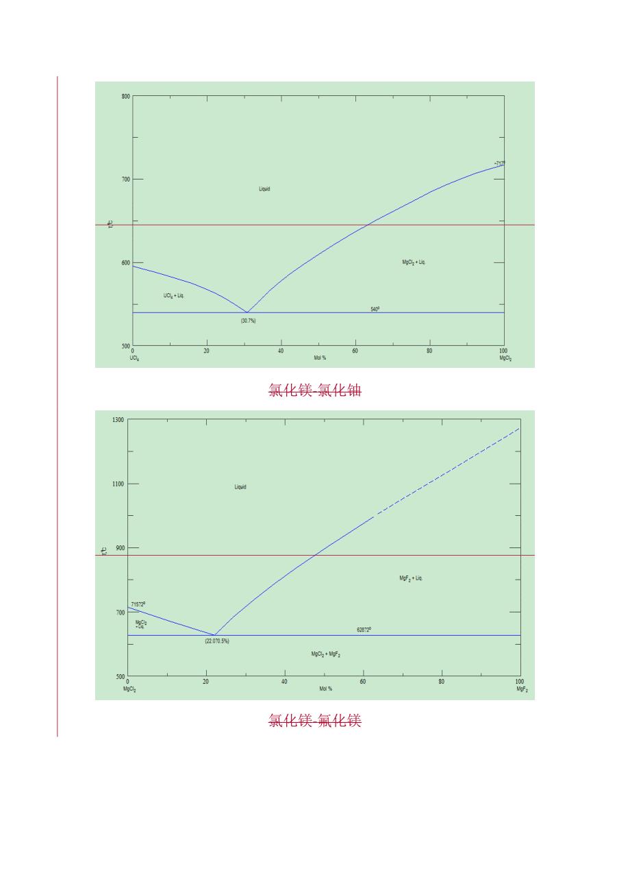 相图查询寻找共晶点_第2页