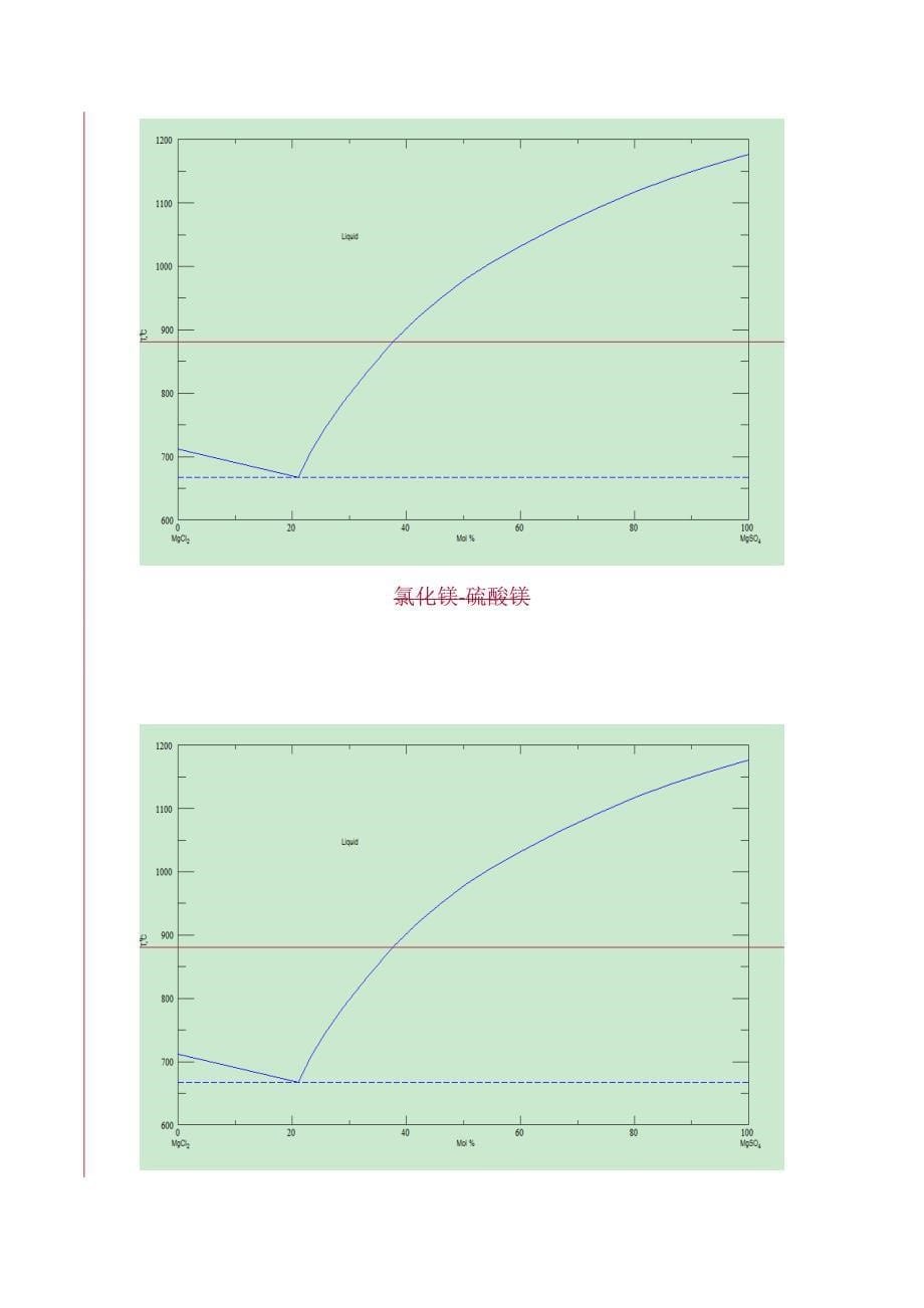 相图查询寻找共晶点_第5页