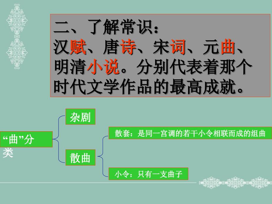 古代诗歌四首之《天净沙·秋思》PPT课件 部编本新人教版 七年级语文上册_第4页