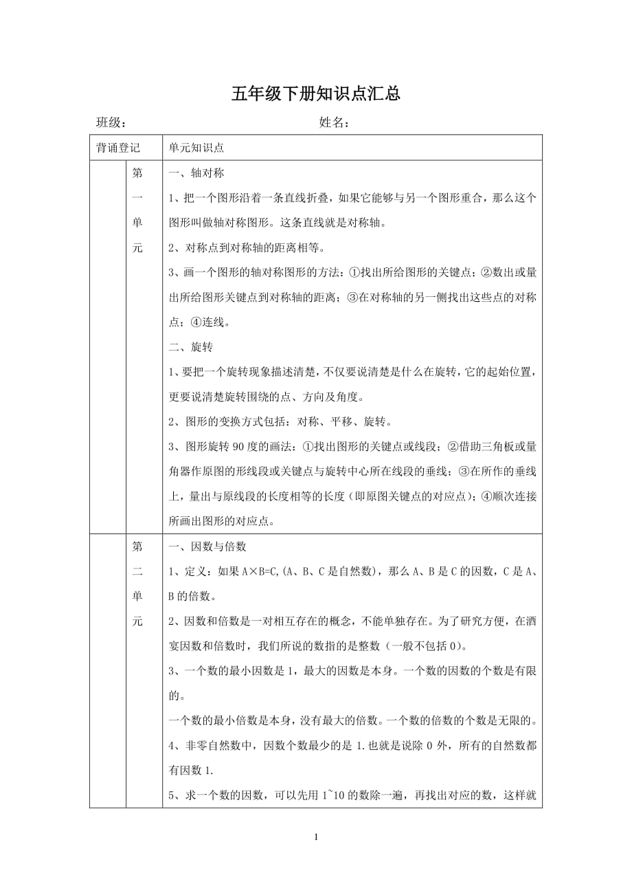 小学五年级下册数学知识点汇总（2020年整理）.pdf_第1页