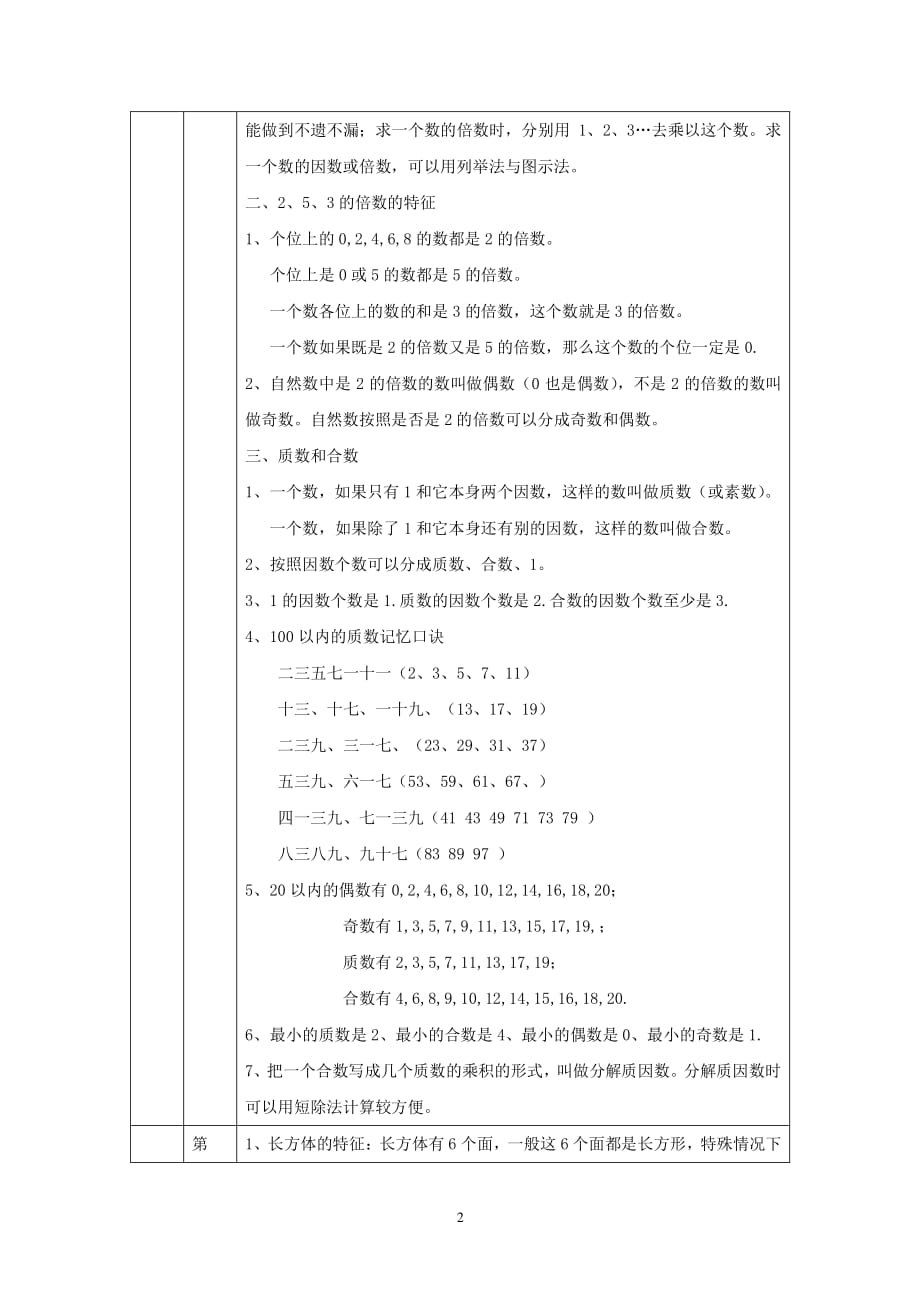 小学五年级下册数学知识点汇总（2020年整理）.pdf_第2页