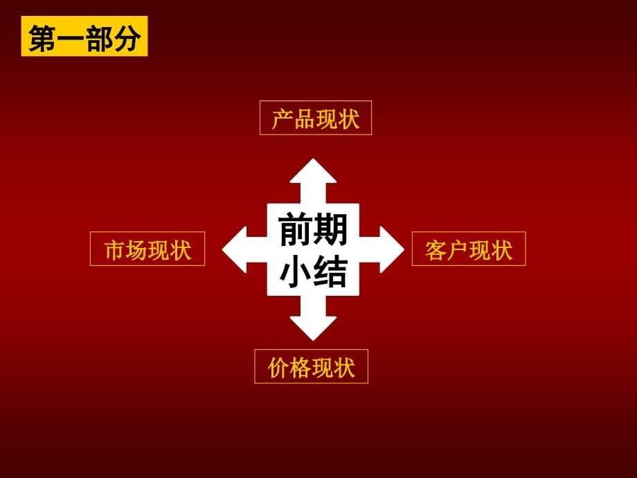 广州天橙广告金地中洲中心推广方案课件_第5页