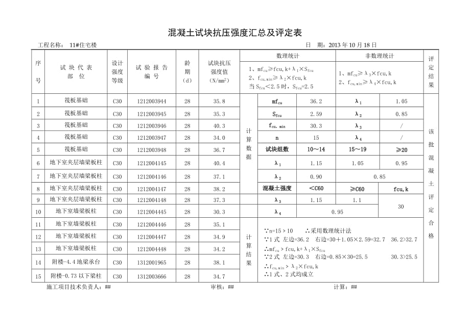 混凝土试块抗压强度汇总及评定表-_第2页