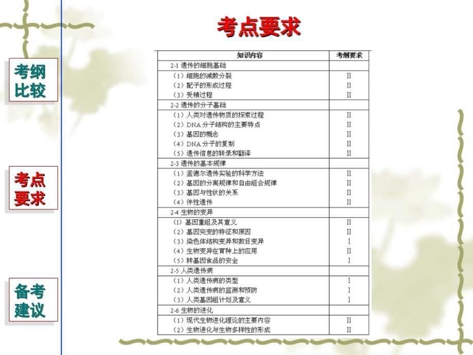 广东省高中生物学业水平测试备考建议课件_第5页