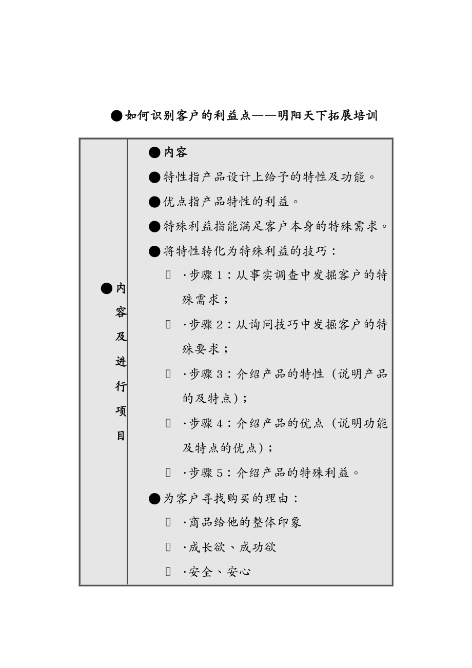 营销人员管理 销售人员职业技能与素质训练(一)明阳天下拓展_第2页