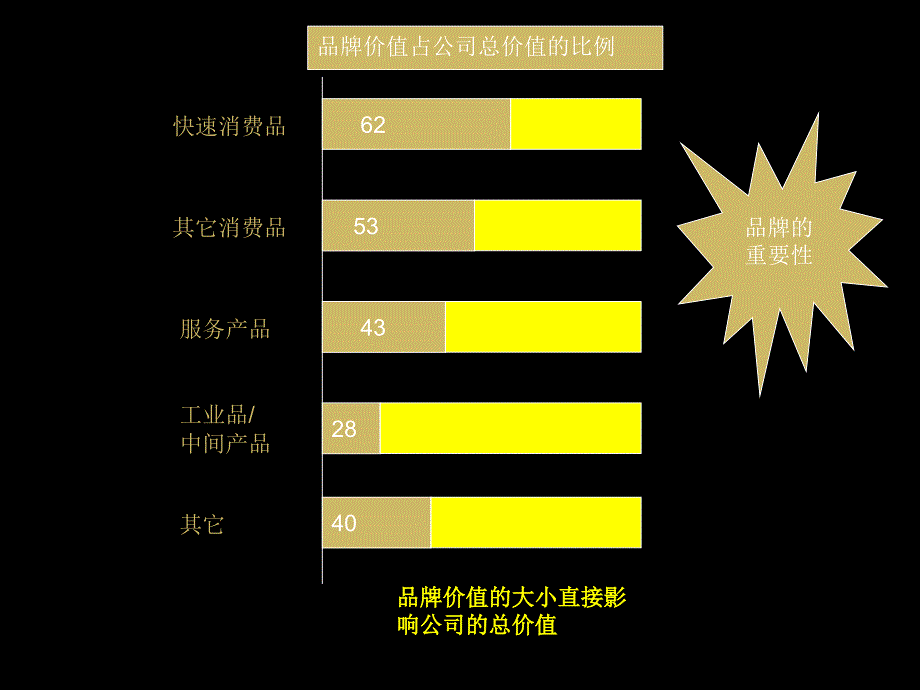 {精品}2016品牌策划的方法及流程大全_第2页