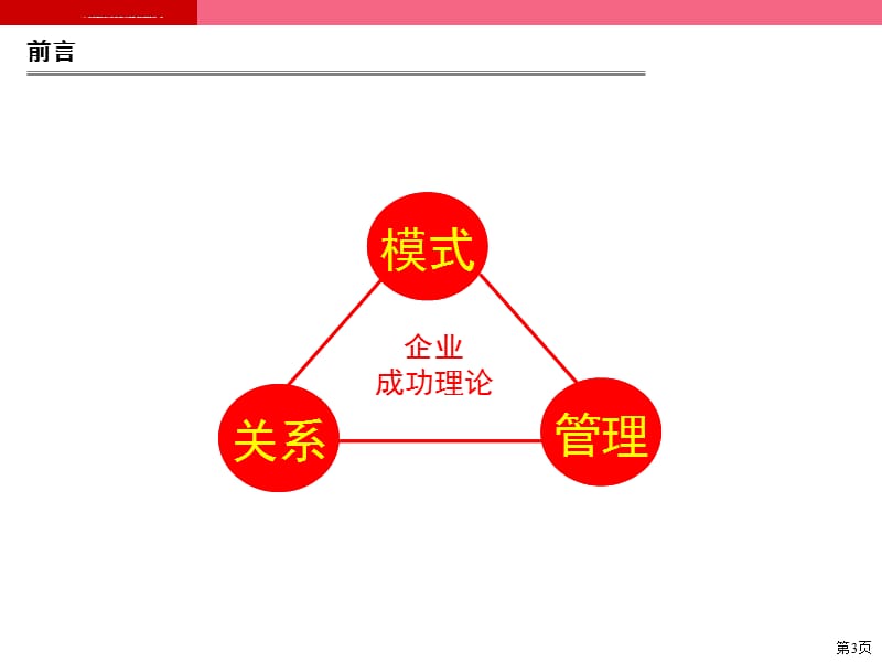 广东移动全业务竞争策略课件_第3页